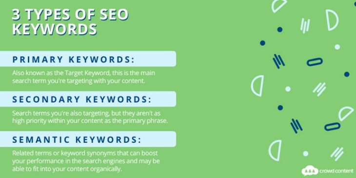 3 Types of SEO Keywords