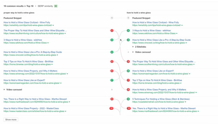 Ahrefs results