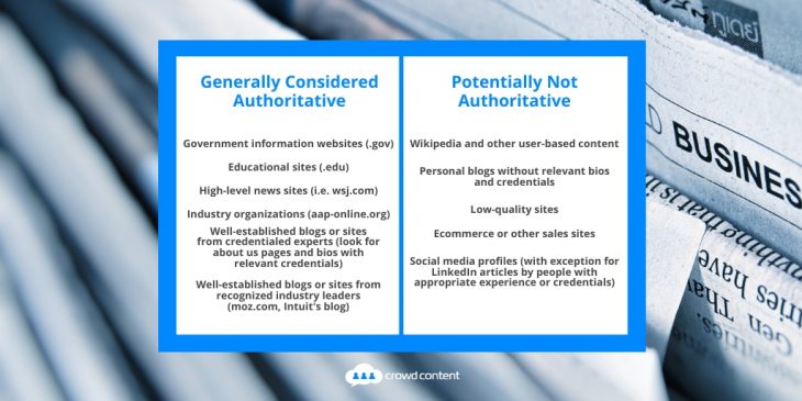 What Are Authoritative Sources?