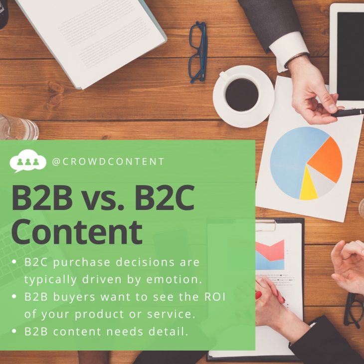 Differences Between B2B and B2C Content