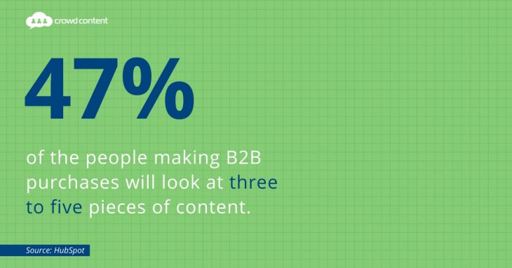 How Content Marketing Affects B2B Sales