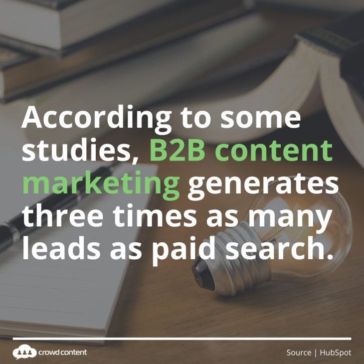 How B2B Content Generates Leads