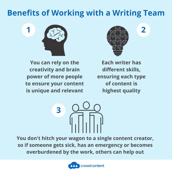 Benefits of Working with a Writing Team