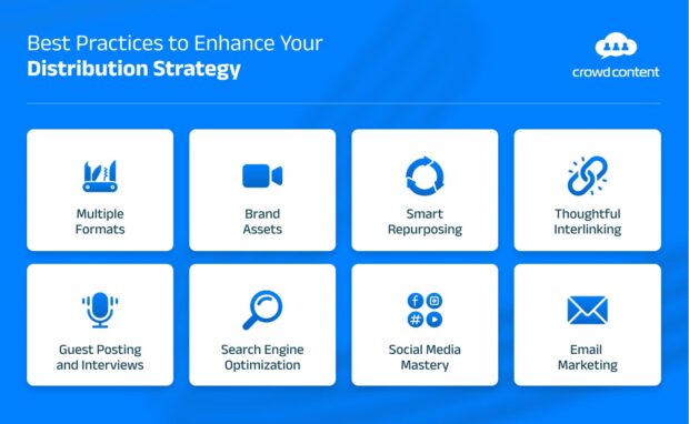 Eight key strategies to enhance content distribution including SEO, social media, and email marketing.