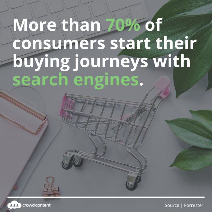 Content for the Buyer Journey Stat