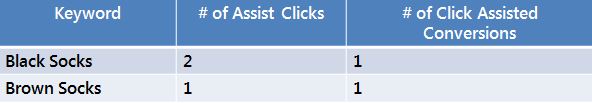 Click Conversion Chart2