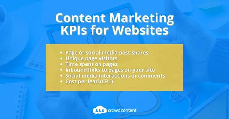 Content-Marketing-KPIs-for-Websites