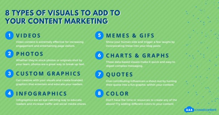 Content Marketing Visuals