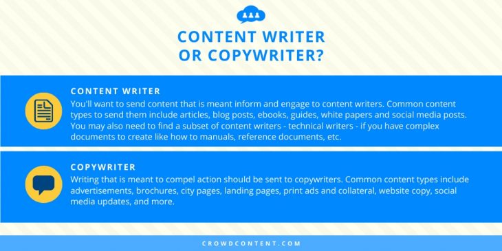 Do you need a content writer or a copywriter?