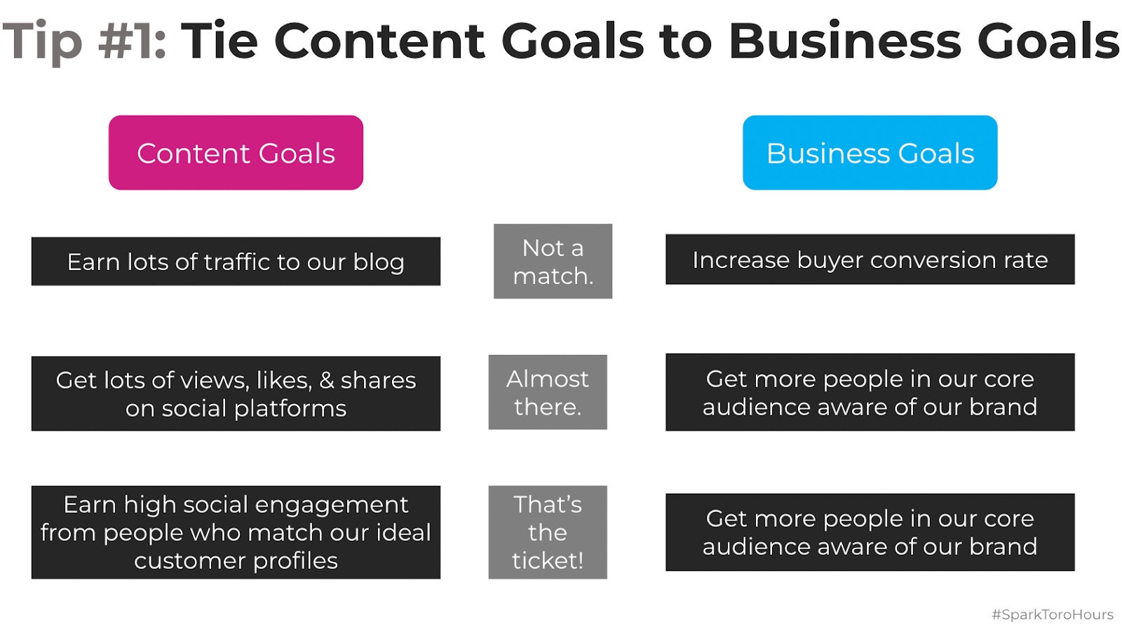 Image showing how to tie content goals to business goals