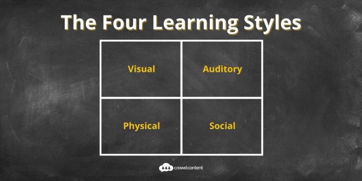 Four-Learning-Styles