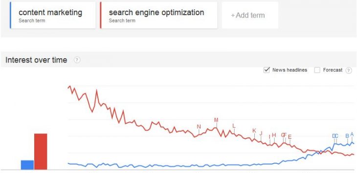 Google trends seo content tool