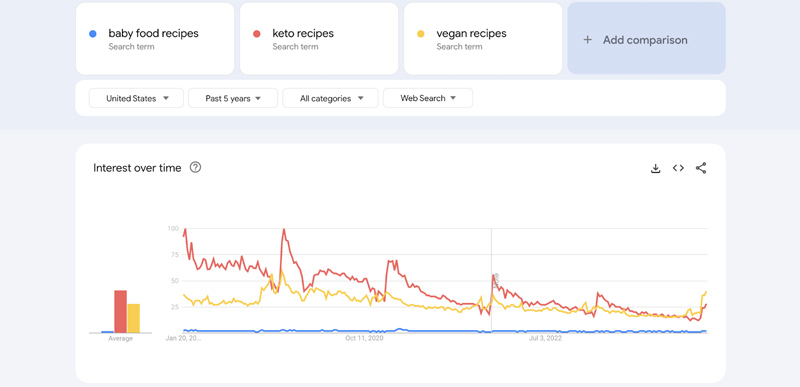 Google Trends