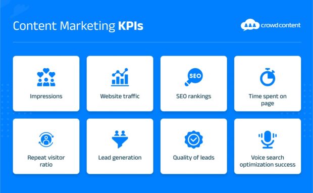 Content-Focused Marketing KPIs showcasing eight metrics.