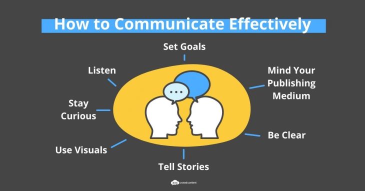 How-to-Communicate-Effectively