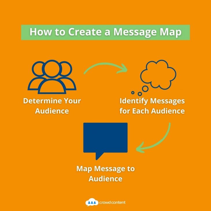 How-to-Create-a-Message-Map