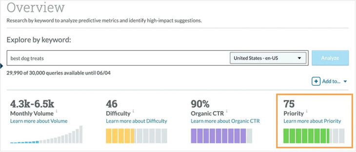 Moz's Keyword Explorer