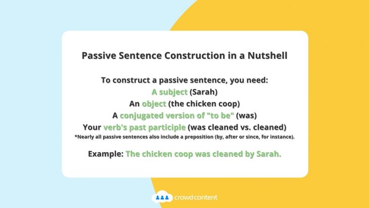 Passive-Sentence-Construction-in-a-Nutshell