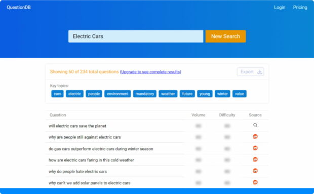 Interface of QuestionDB showing a list of popular questions related to electric cars with data on volume and difficulty.