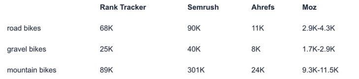 Search volume ranges