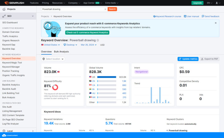 SEMRush screenshot