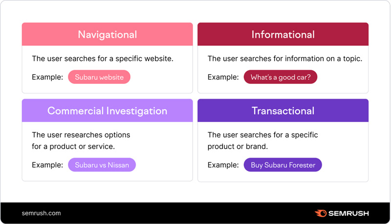 SEO best practices