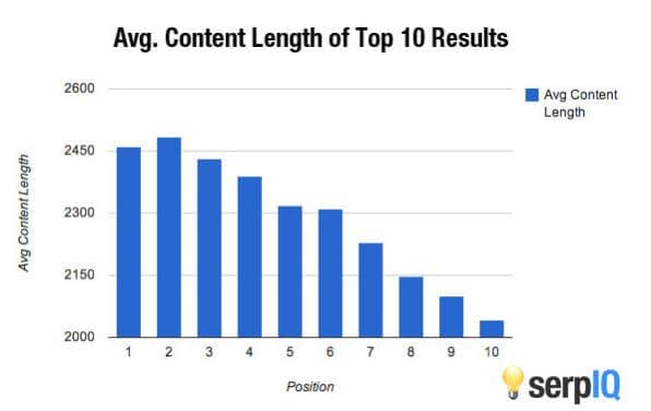 serp-iq-content-length