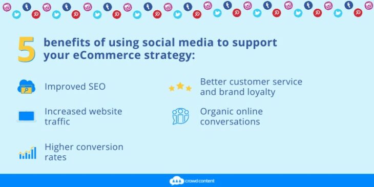 Social Media eCommerce