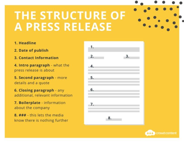 Structure of a Press Release