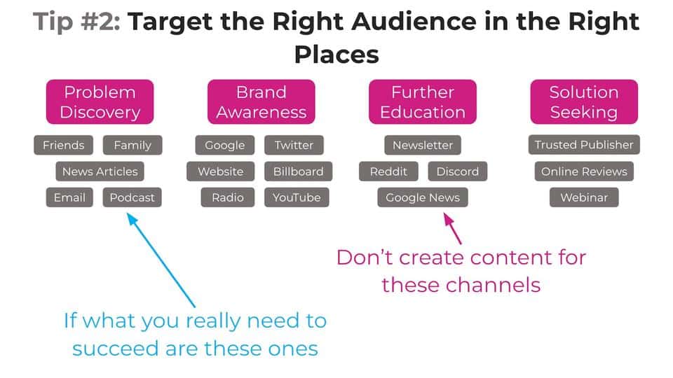 Target the right audience in the right places