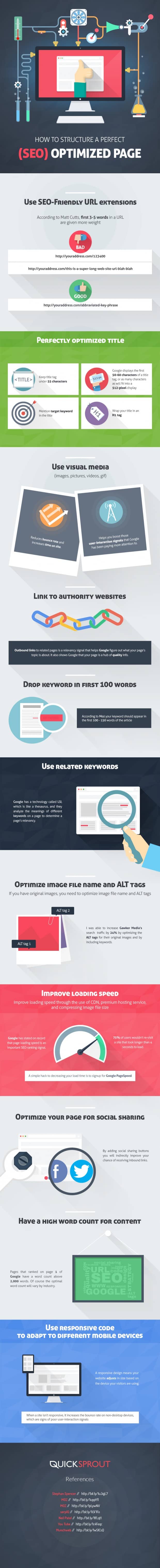 The-Perfect-On-Page-SEO-Checklist-for-2016-Infographic