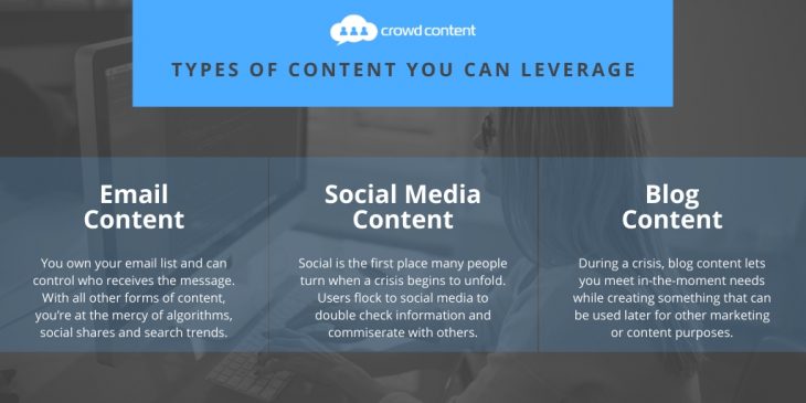 Types of Content You Can Leverage During a Crisis