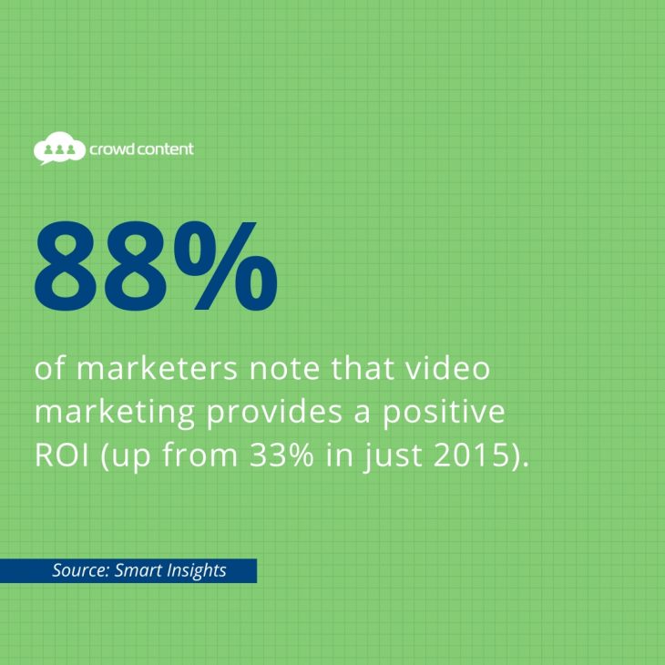 Video Marketing ROI Stat