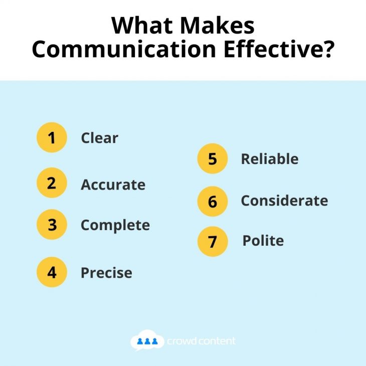 What-Makes-Communication-Effective