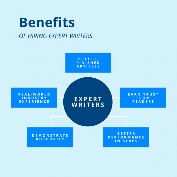 Benefits of hiring expert writers