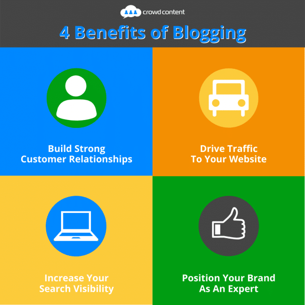 Image showing 4 benefits of blogging