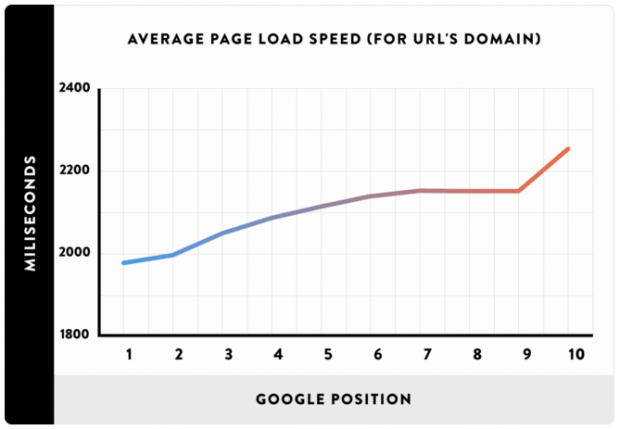 seo tips