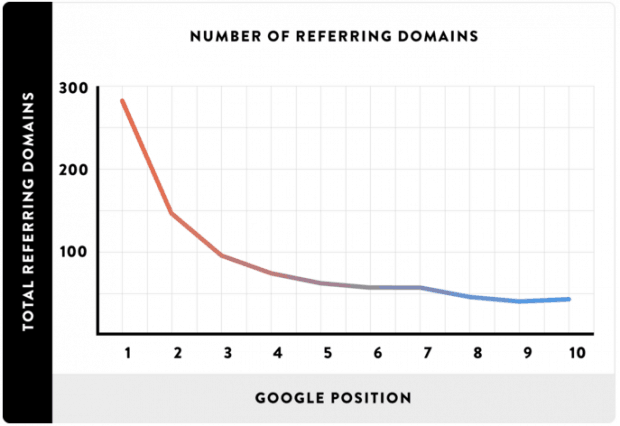 5 Things That Really Matter for SEO in 2016.3