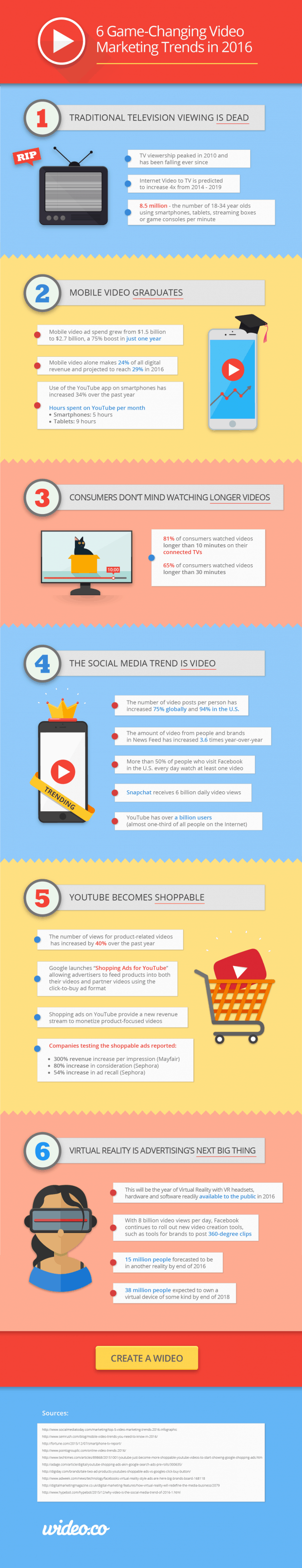 6-game-changing-video-marketing-trends-infographic