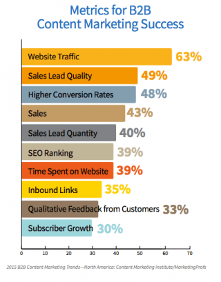 content marketing and seo strategy