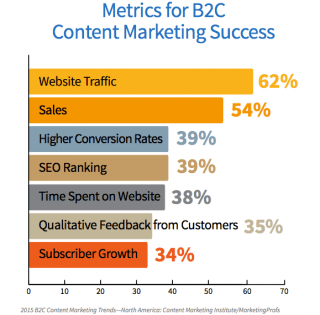 content marketing and seo strategy unity