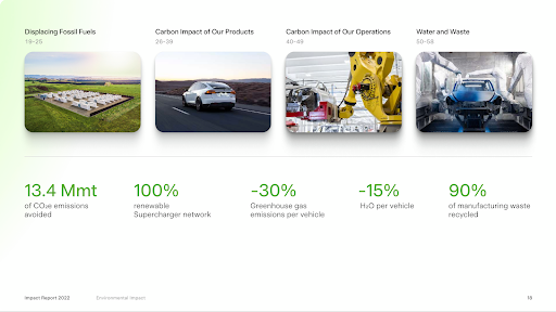 Tesla company impact report, metrics on emissions, renewable energy, and recycling.