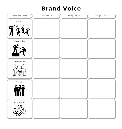 Empty chart for documenting brand voice characteristics.