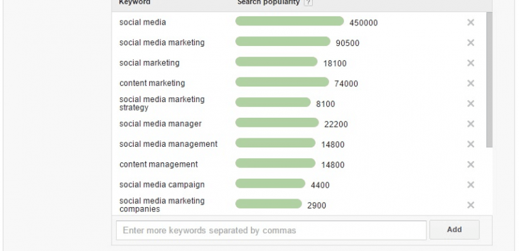 Feature Friday: How to Streamline Your Social Media Content 