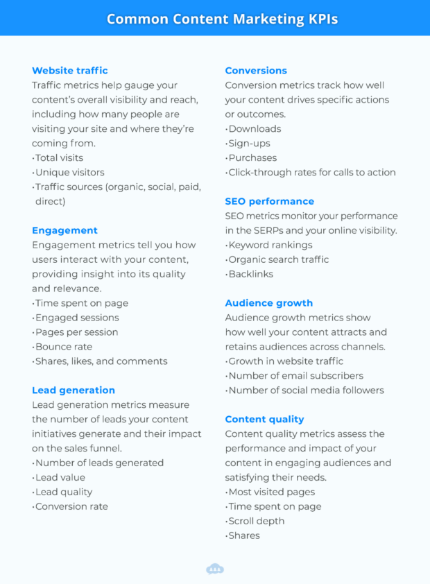 Infographic detailing common content marketing KPIs like traffic and engagement.