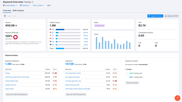 SEO tool screenshot showing keyword overview and difficulty for honey.