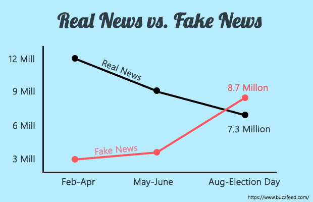 fakenews