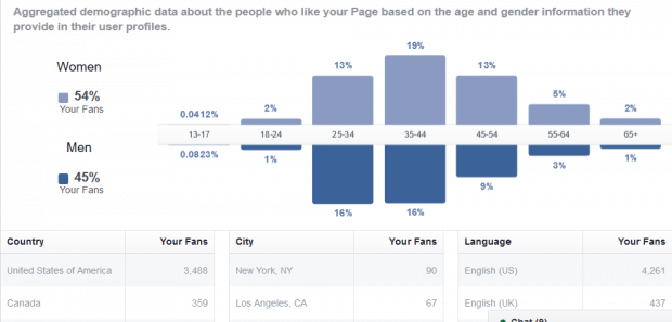 Facebook followers