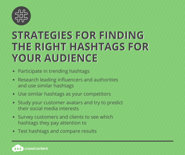 Hashtag-Strategies