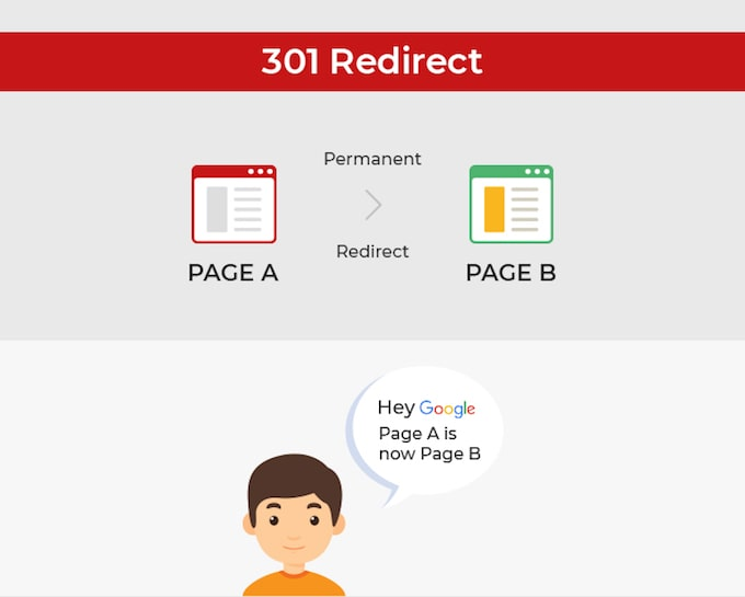 Helpful-Content-Update-301-Redirects